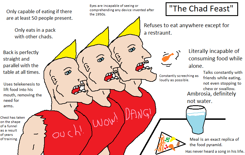 The Chad Feast Virgin Walk Know Your Meme