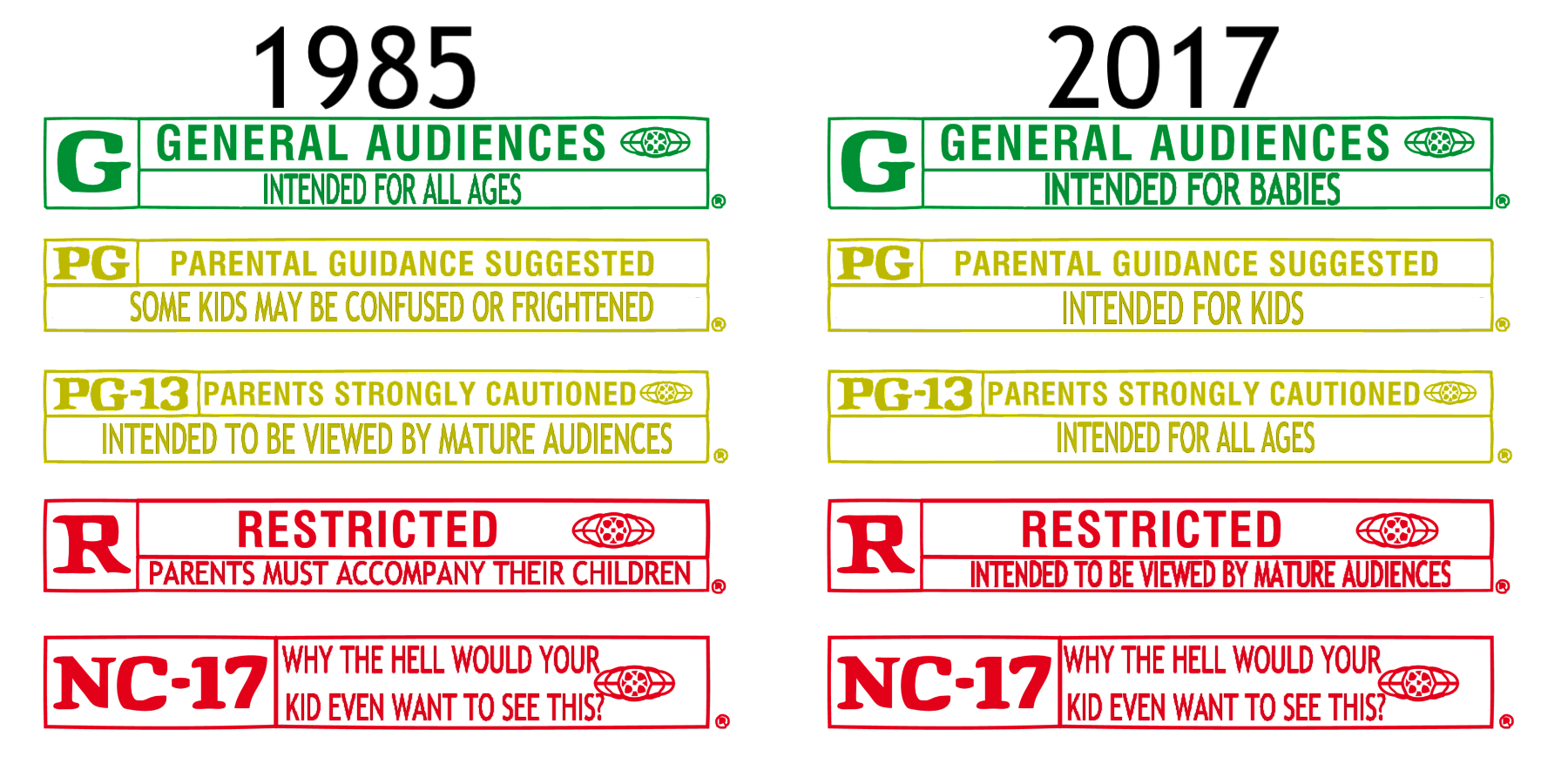 Even MLP The Movie Is Getting A PG Rating Know Your Meme