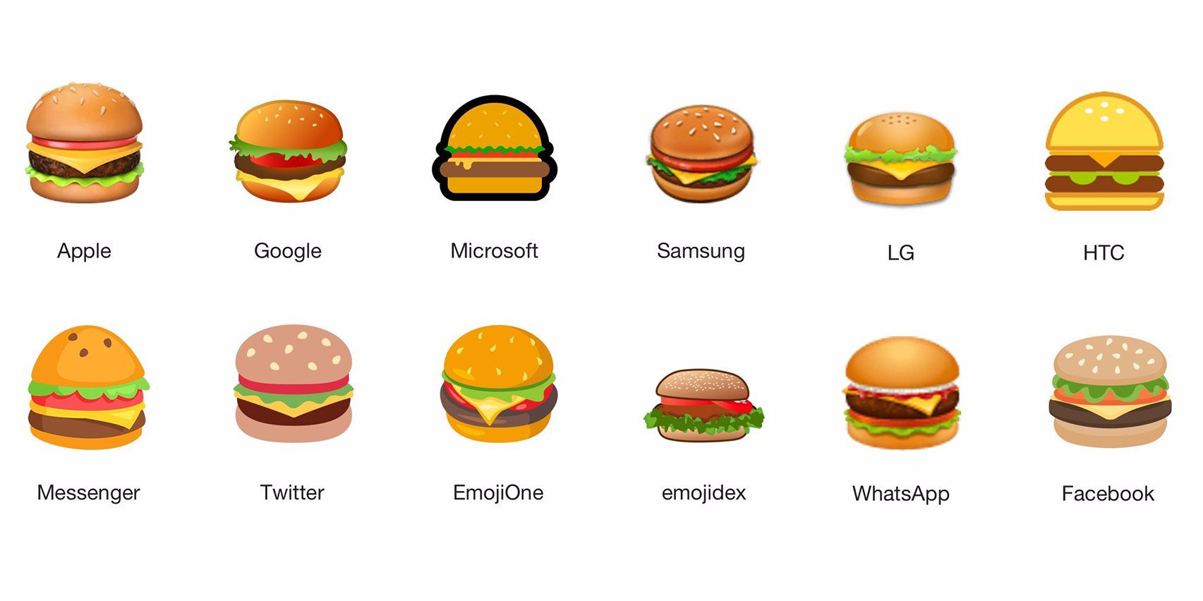 Burger Emojis Burger Emoji Debate Know Your Meme