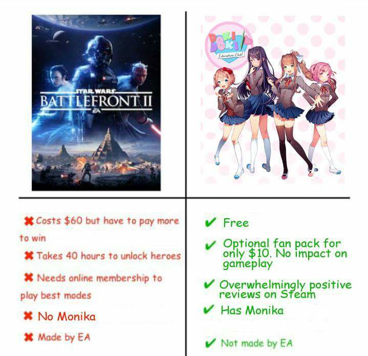 just monika star wars battlefront ii unlockable heroes controversy starwars flyer club