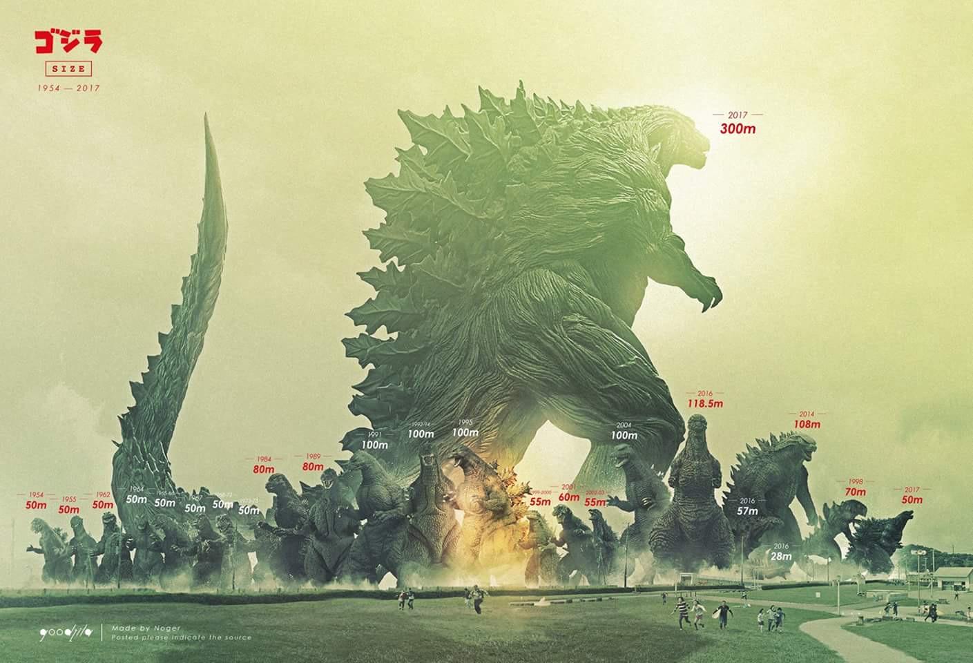 godzilla height comparison godzilla know your meme 2014 godzilla size