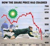 Bp_stock