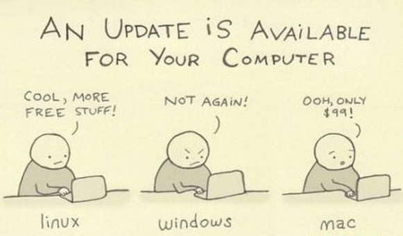 [Image - 874783] | Linux | Know Your Meme